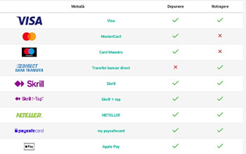 Metode pentru depunere la PokerStars